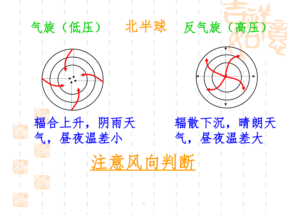 高三天气和气候复习专题ppt课件_第4页