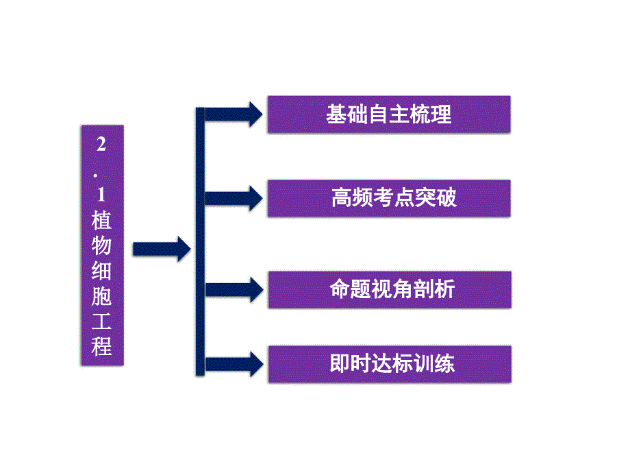 选修3专题2 2（四月）.1_第2页