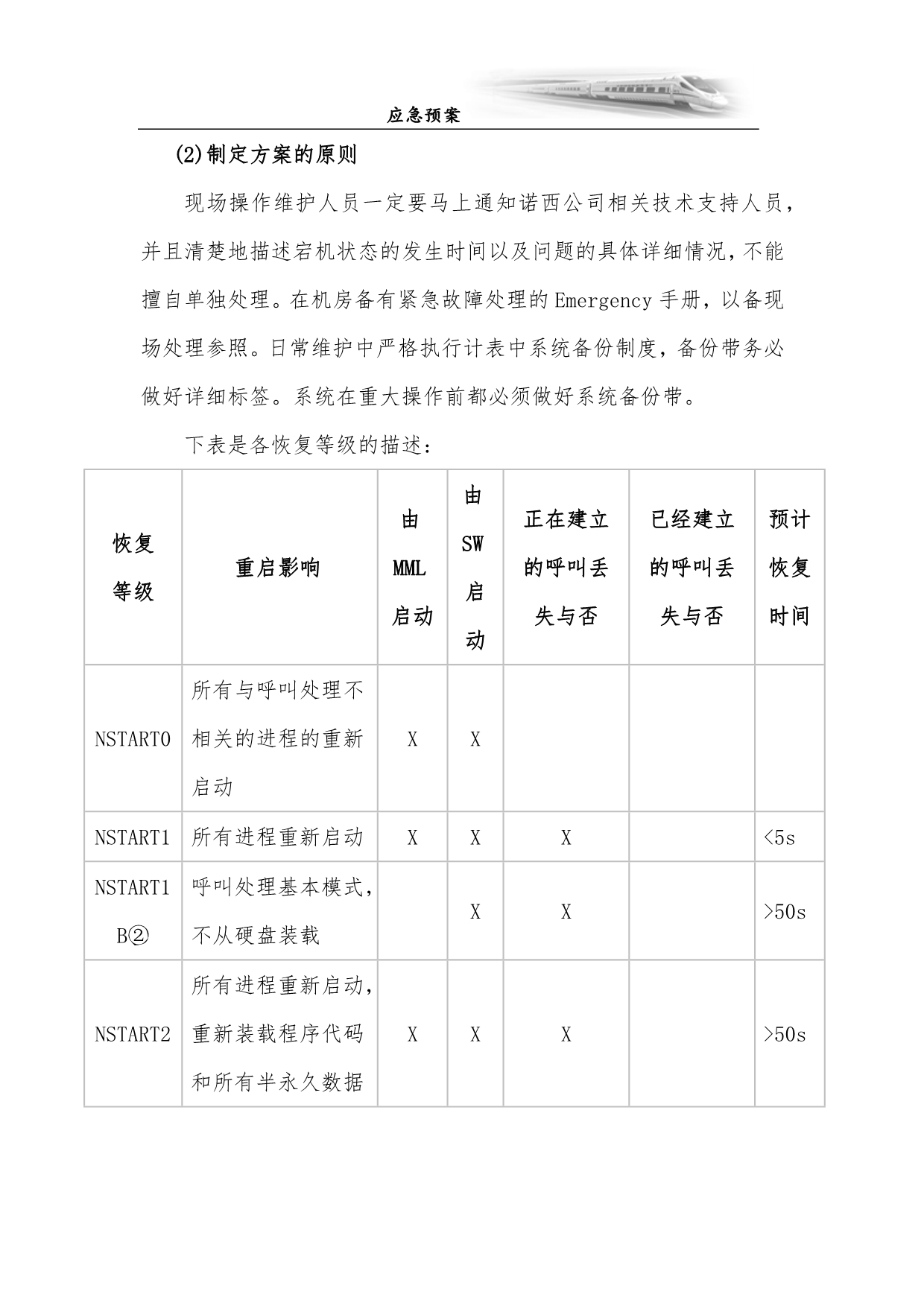 上海通信段MSC设备应急预案_第4页