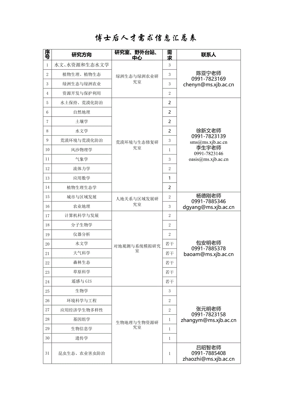 中国科学院新疆生态与地理研究所人才招聘指南C_第4页