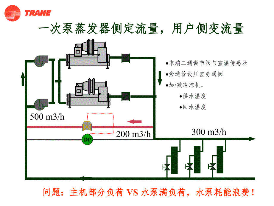 一次泵变流量系统ppt课件_第4页