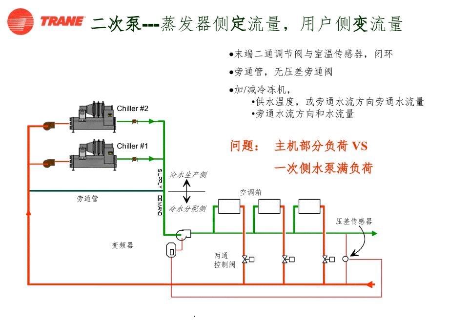 一次泵变流量系统ppt课件_第5页