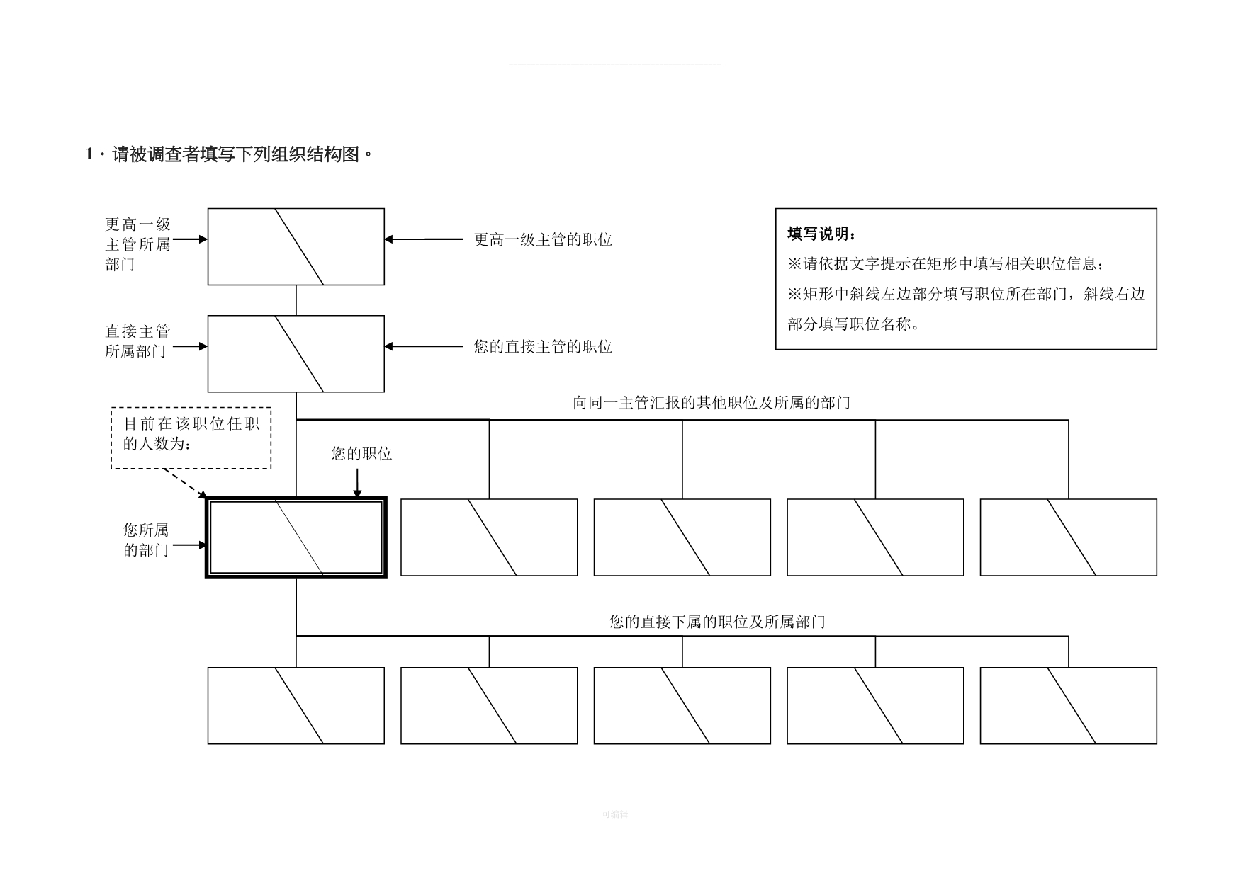 工作分析调查问卷模板[001]（整理版）_第2页