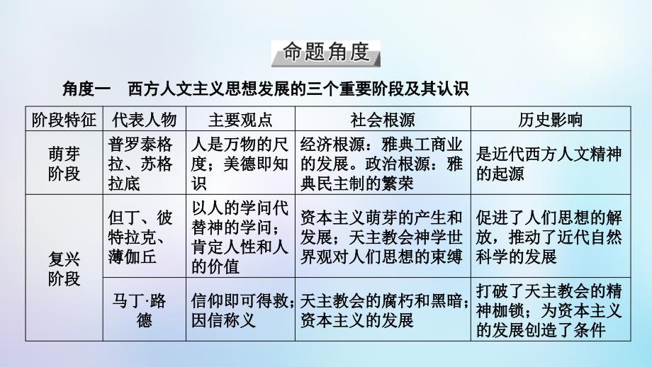 全国通用版高考历史大一轮复习第十三单元西方人文精神的起源及其发展高考必考题突破讲座13西方人文精神的发展历程课件_第4页