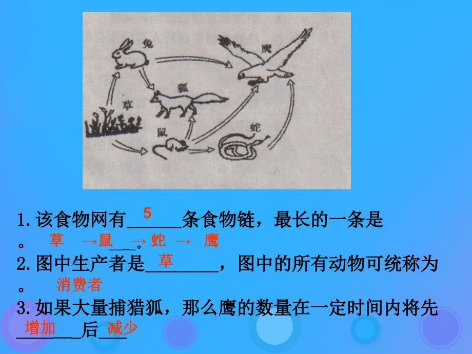 八年级生物上册17.2《我国的动物资源及其保护》课件2（新版）北师大版_第1页