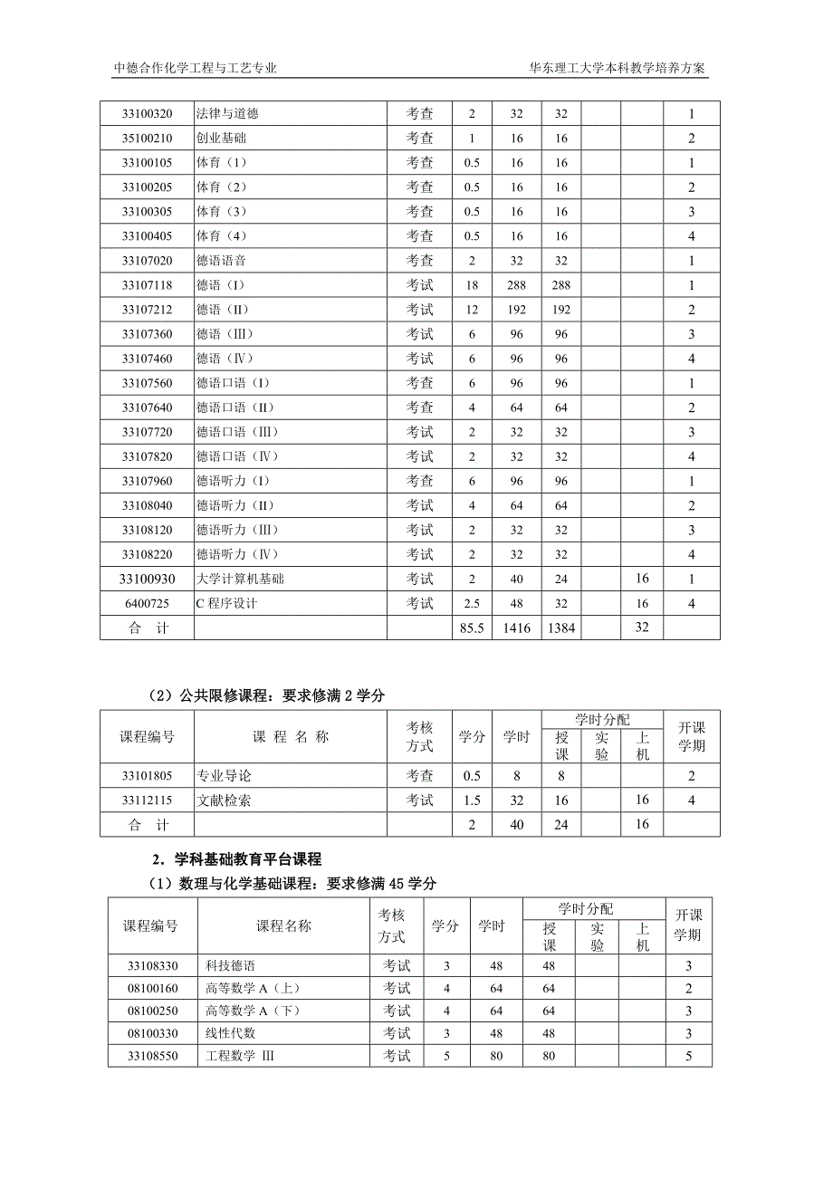 中德合作“化学工程与工艺”专业化学工程方向_第3页