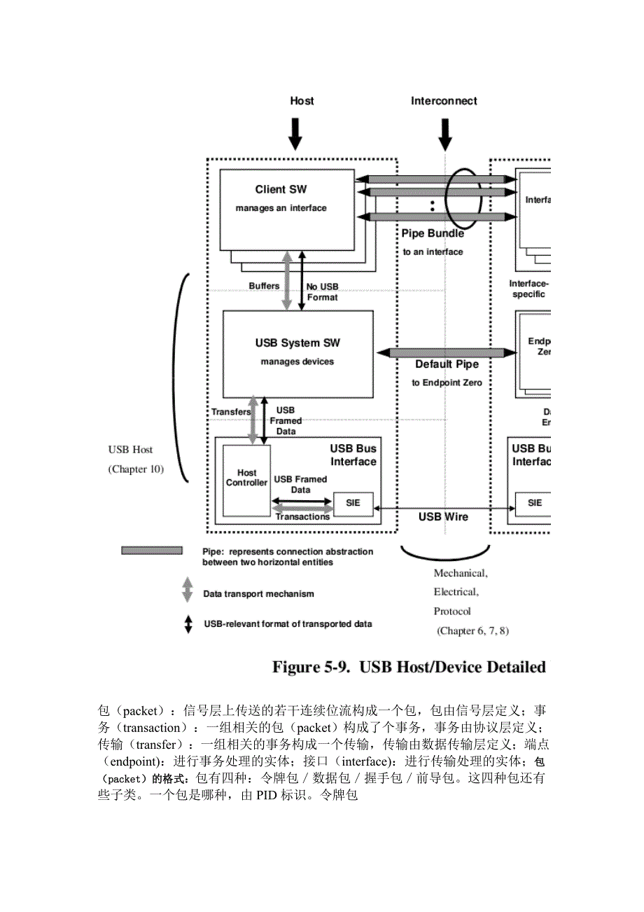 USB通讯原理-协议摘要_第2页