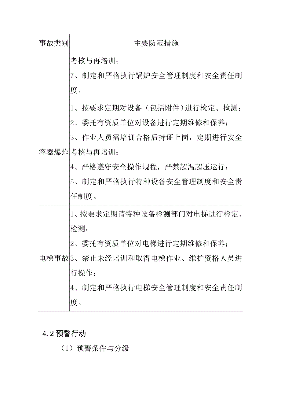 纺织行业特种设备事故专项应急预案_第4页