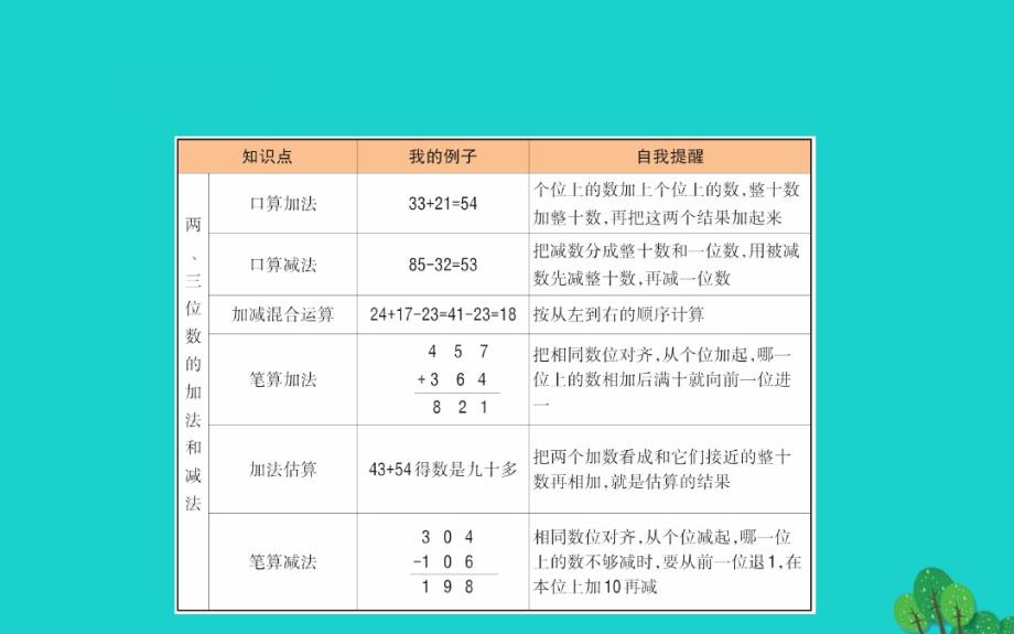 二年级数学下册单元整合提升5课件苏教版.pdf_第3页