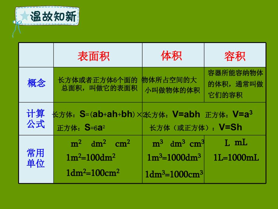 五年级数学下册第8章回顾整理—总复习第3课时长方体和正方体课件青岛版六三制_第4页