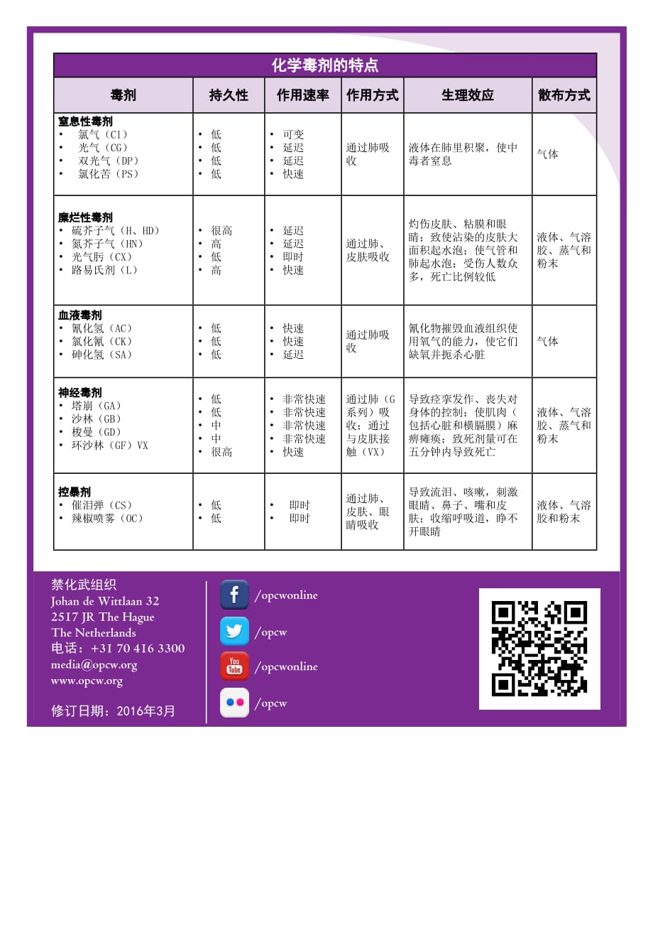 什么是化学武器？_第4页