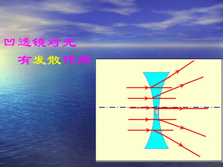 2020春中考复习——第五章 透镜及其应用_第4页