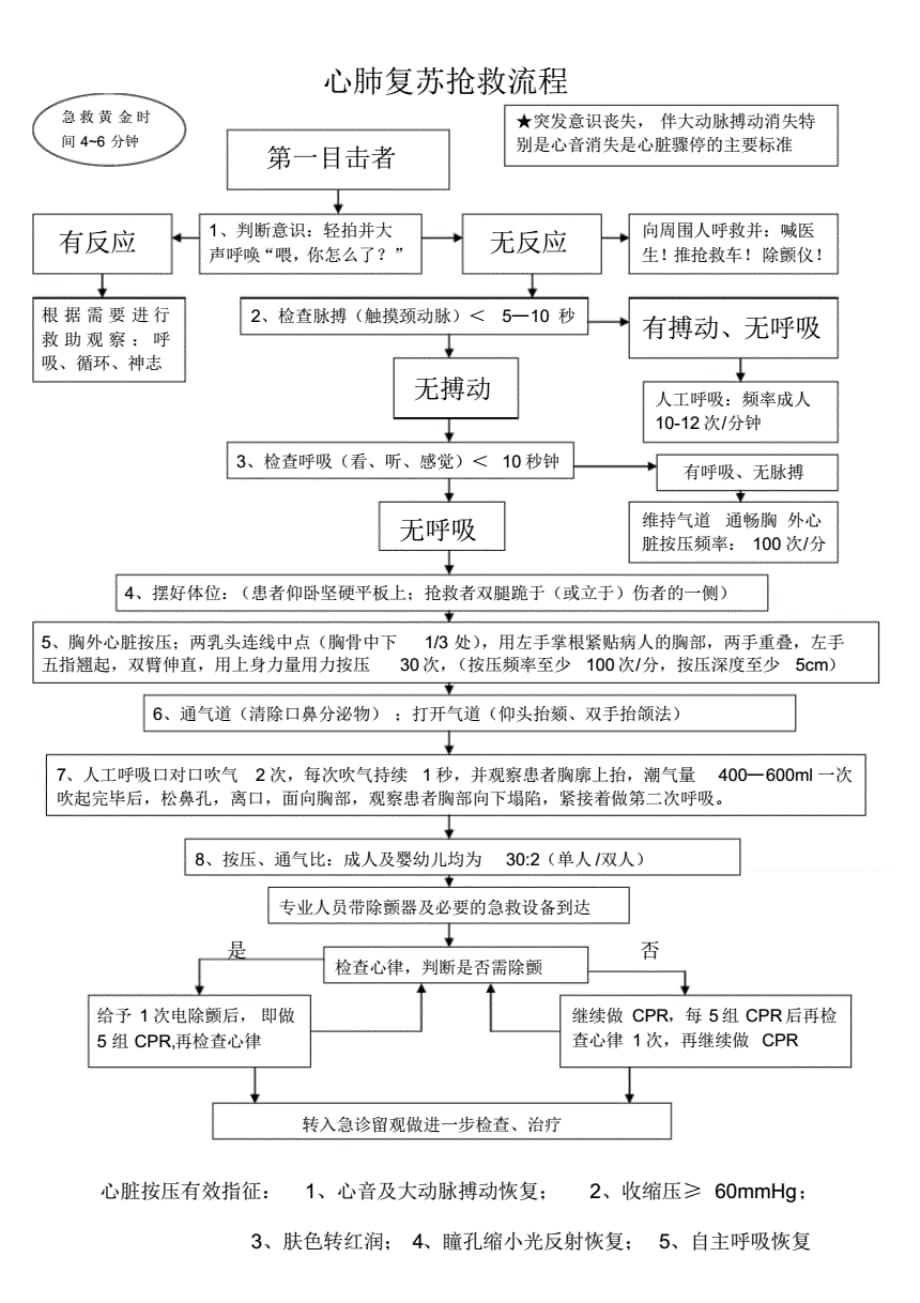 心肺复苏抢救流程图最新版._第1页