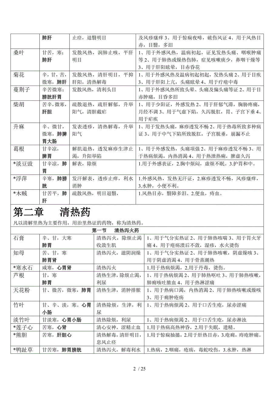 中药学考研复习总结——表格版_第2页