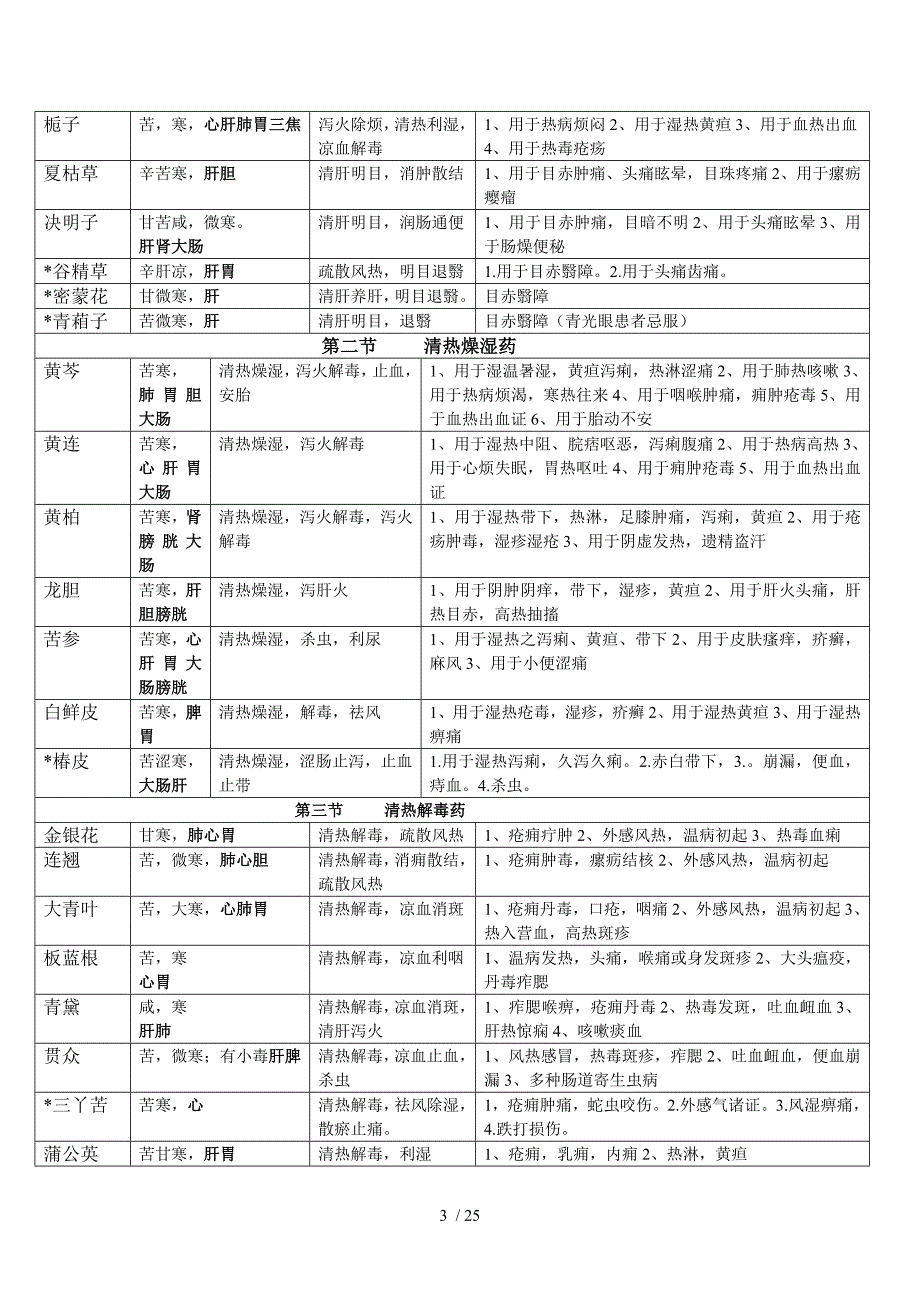 中药学考研复习总结——表格版_第3页