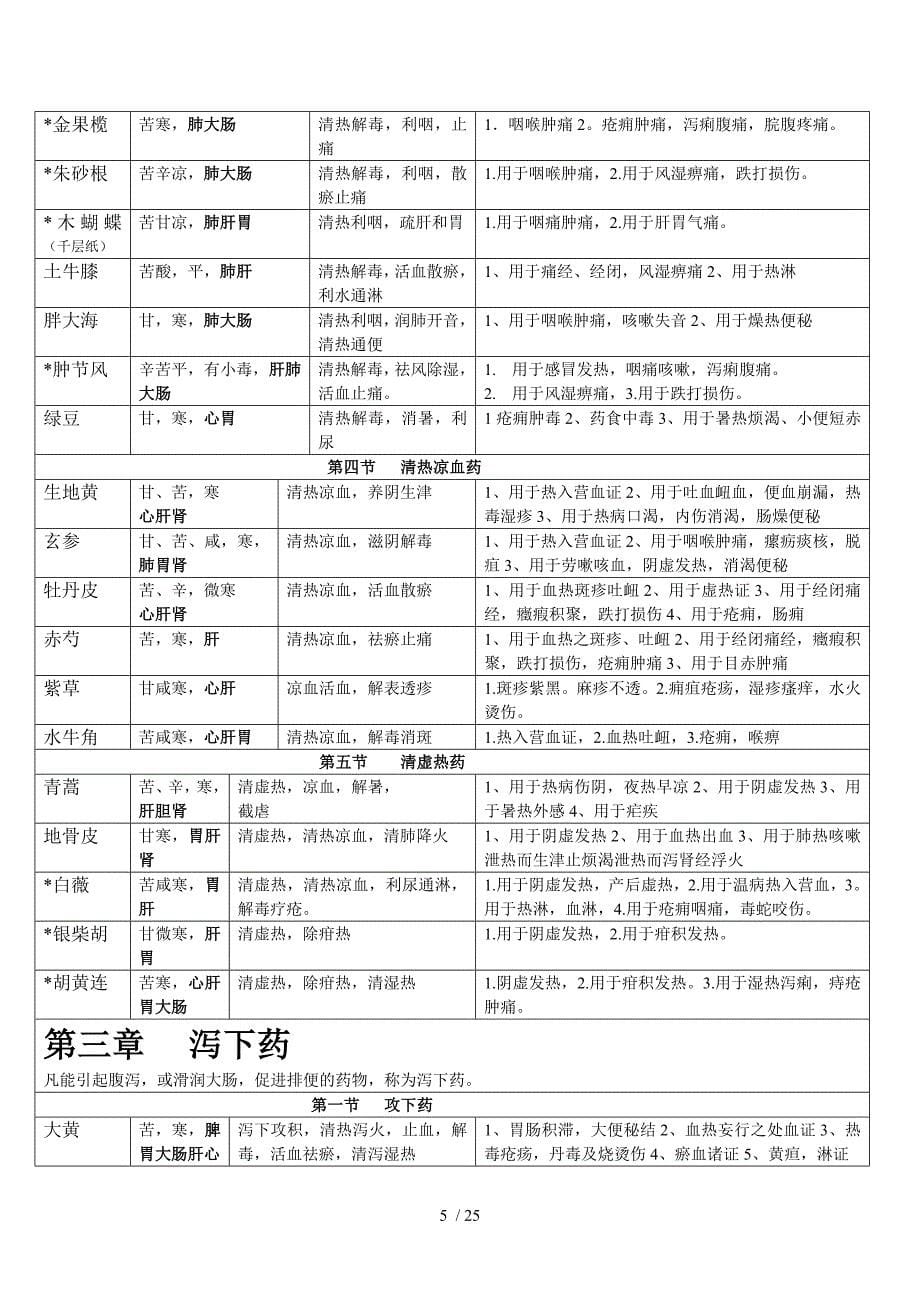 中药学考研复习总结——表格版_第5页