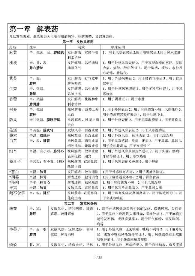 中药学考研复习总结——表格版