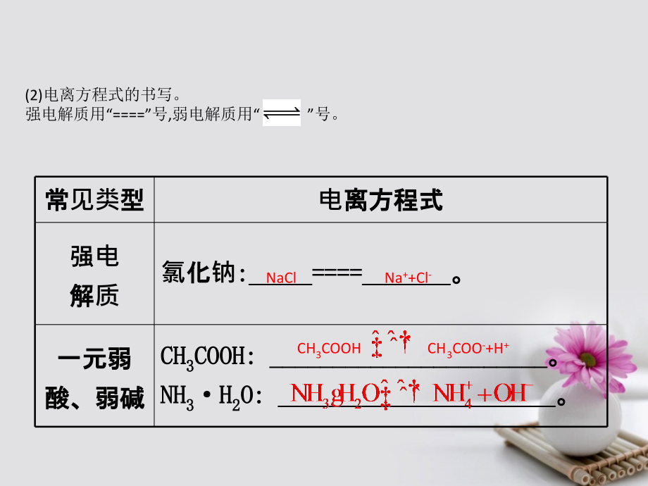 全国通用版高考化学一轮复习第八章水溶液中的离子平衡8.1弱电解质的电离课件_第4页