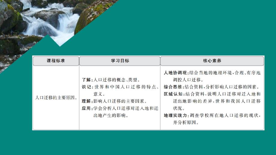 高中地理第一章人口与环境第三节人口迁移课件湘教版必修2.pdf_第2页