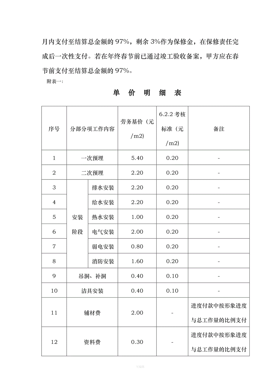 水电安装工程劳务承包合同Z（整理版）_第3页