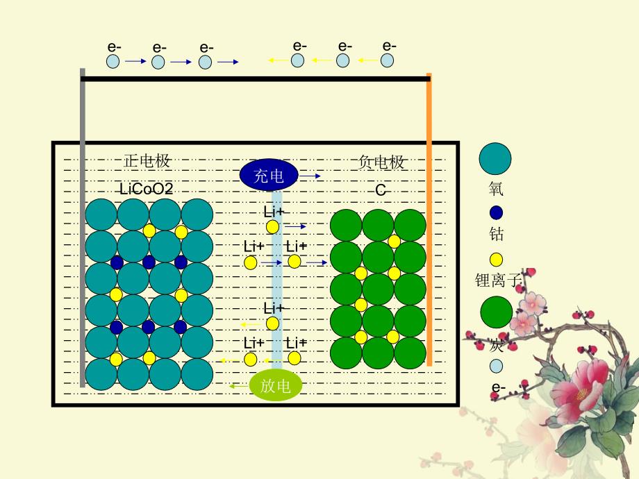 圆柱电芯18650制造过程及流程培训课件教学文案_第4页