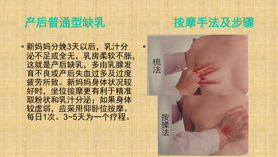 产后普通型缺乳催乳按摩手法 一、 1 1-21精编PPT课件_第1页