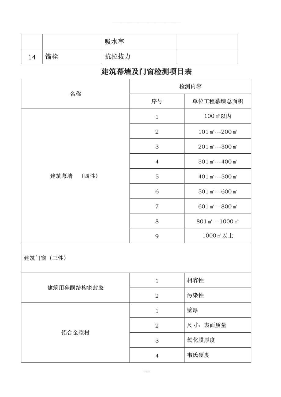 幕墙相关检验明细项目表及合同（整理版）_第2页