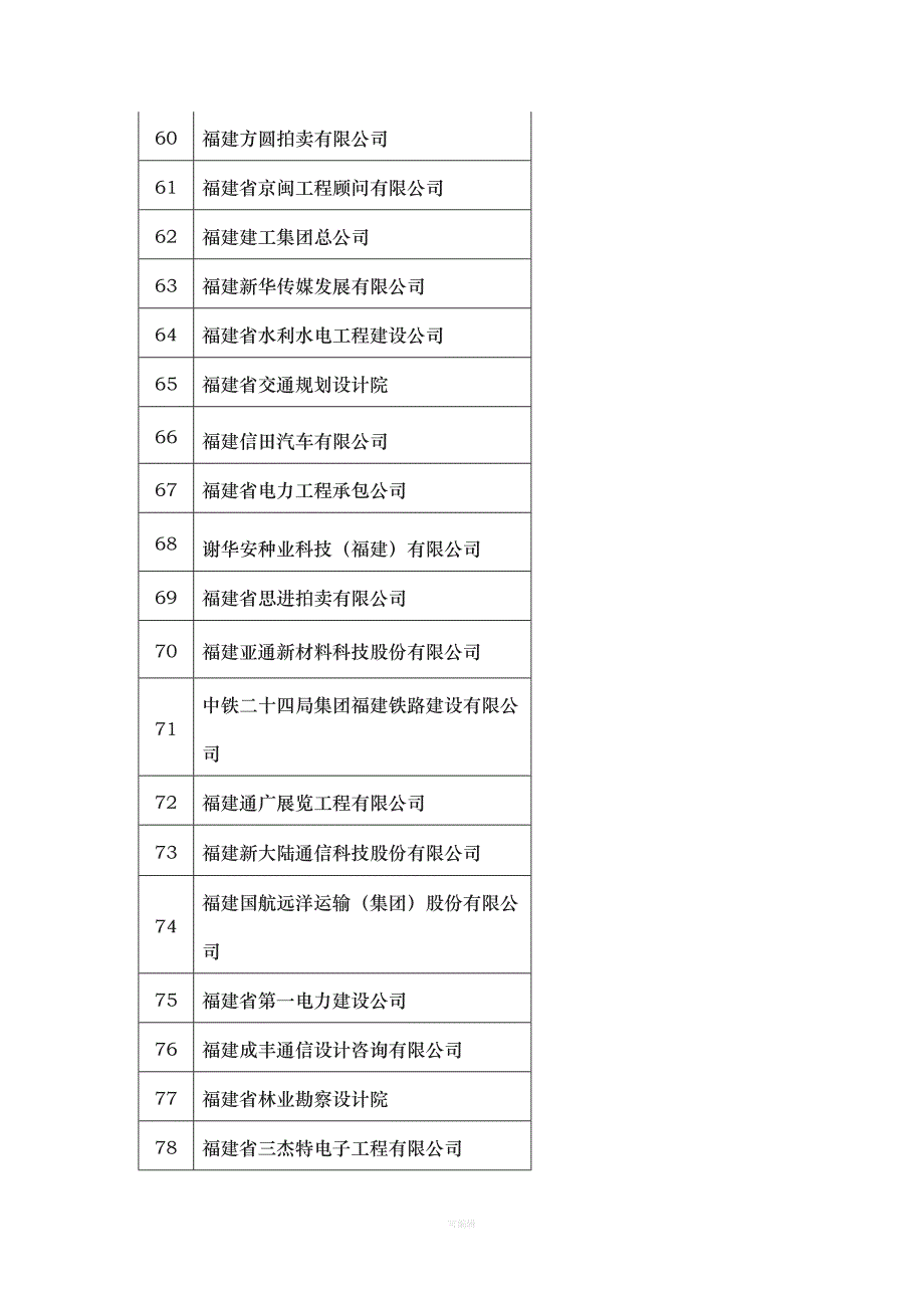 “—度福建省守合同重信用企业”公示（整理版）_第4页