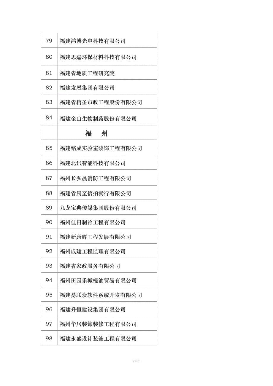 “—度福建省守合同重信用企业”公示（整理版）_第5页