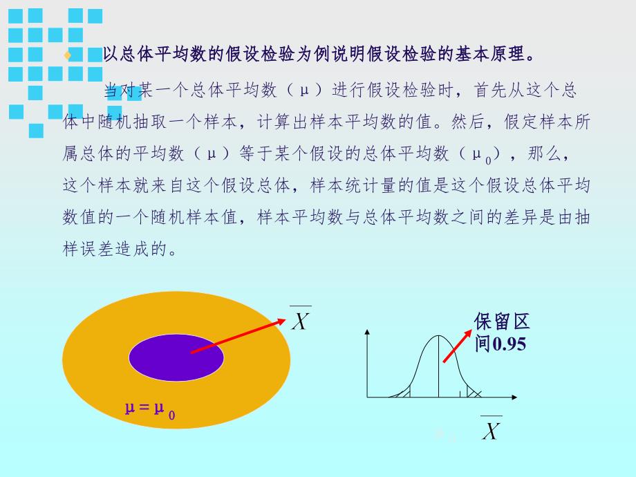 假设检验的基本原理ppt课件_第3页