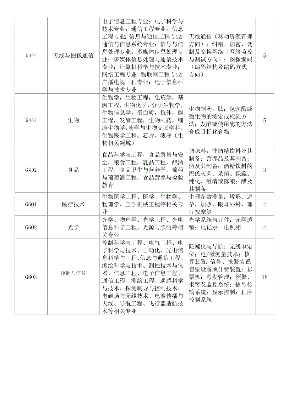 中华全国总工会机关服务中心_第3页