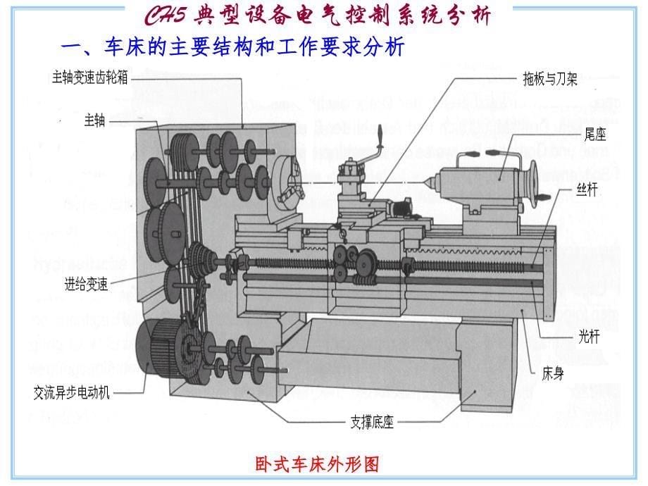 机电传动课件5 典型设备电气控制系统分析ppt课件_第5页