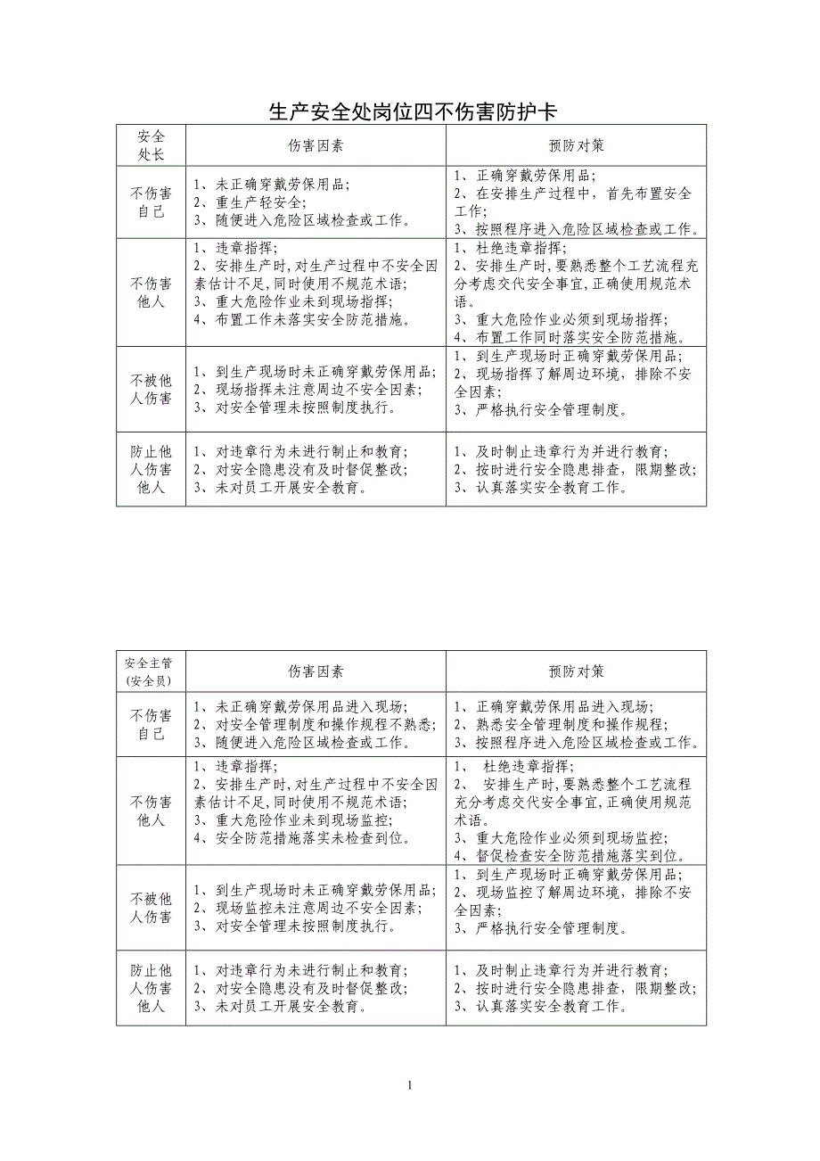 2010年修订四不伤害防护卡最终版_第1页