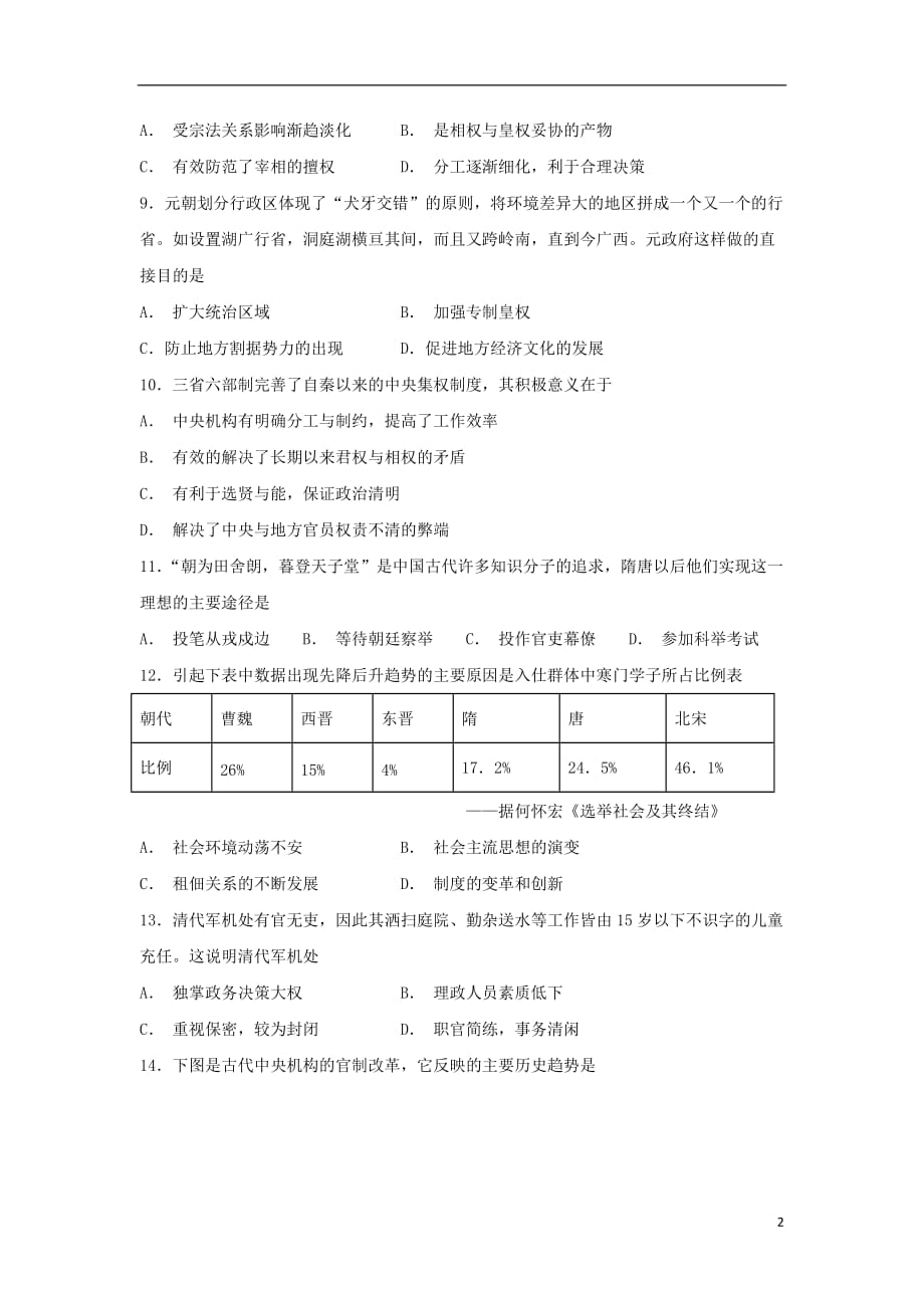 云南省茚旺高级中学高一历史10月月考试题无答案_第2页