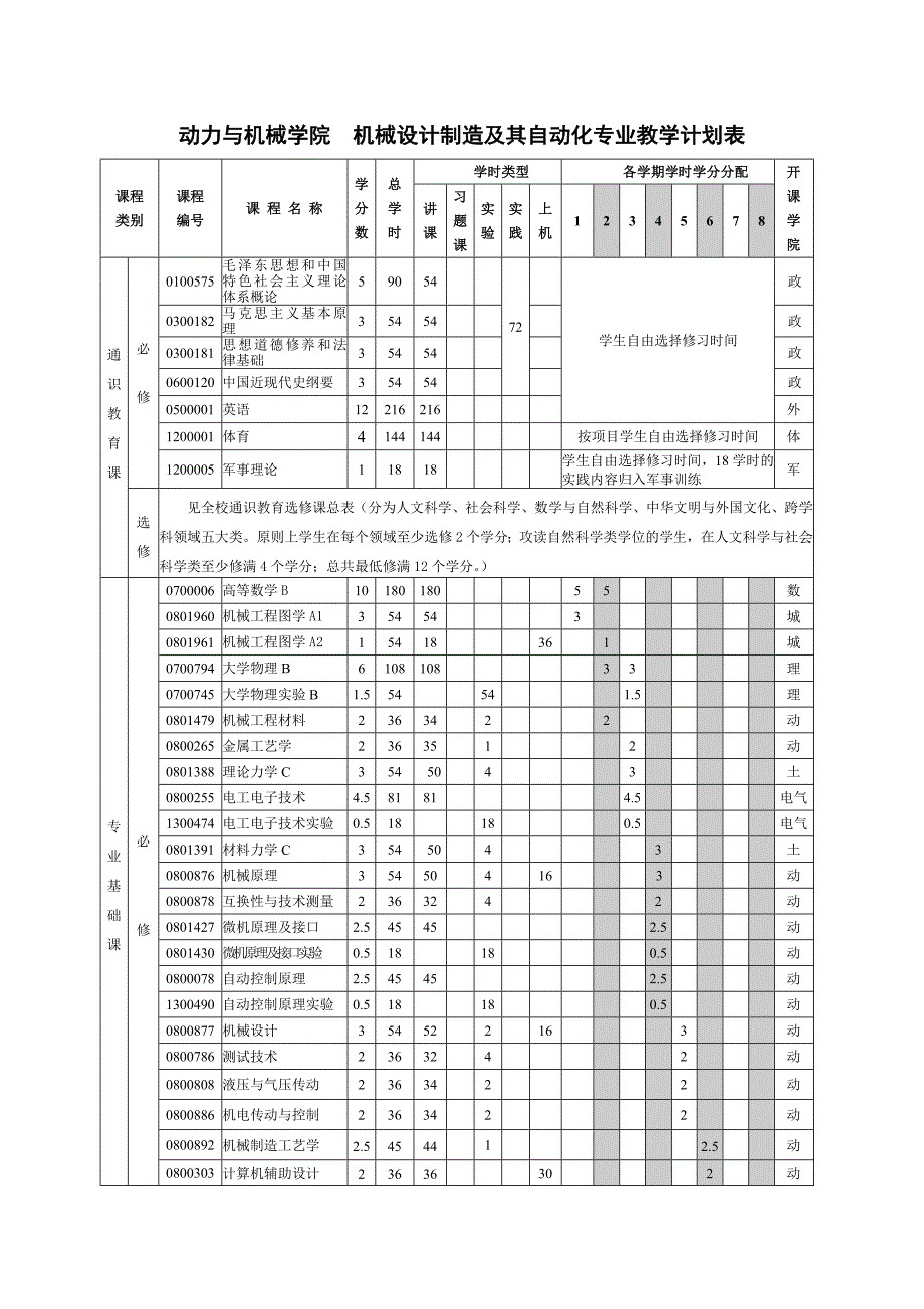 动力与机械学院_第3页