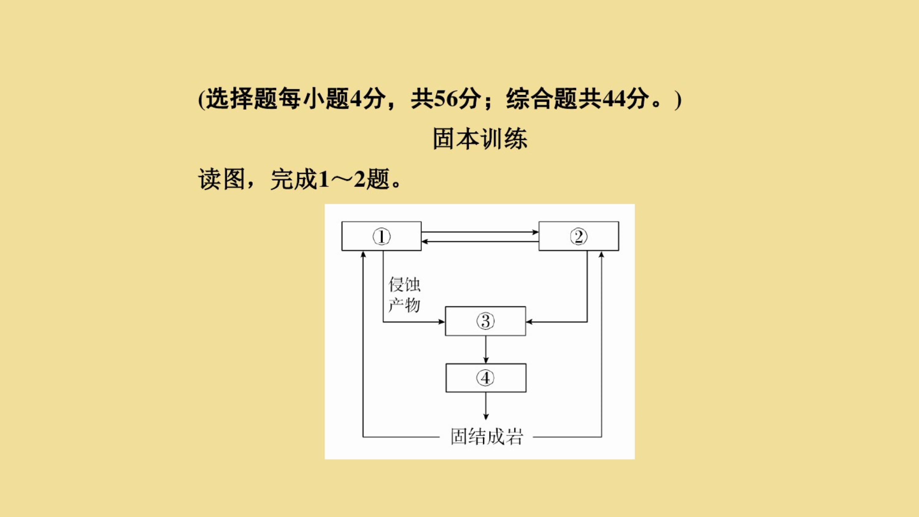 高中地理第二章2.2.2外力作用和地表形态人类活动与地表形态课后课时精练课件湘教版必修1.pdf_第2页