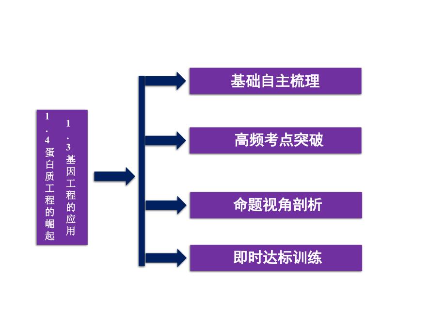 选修3专题1 1（四月）.3和1.4_第2页