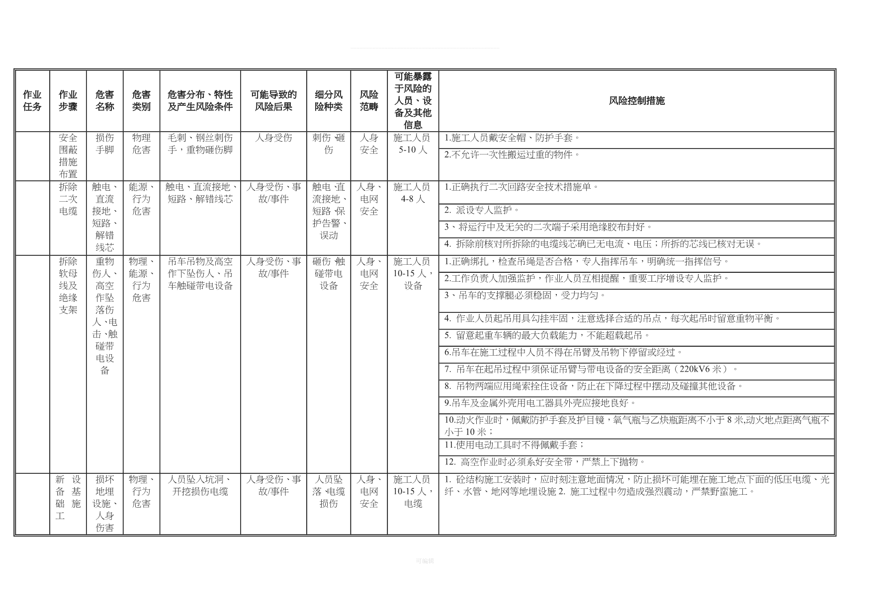 广东电网公司基建工程停电施工方案模板（整理版）_第5页