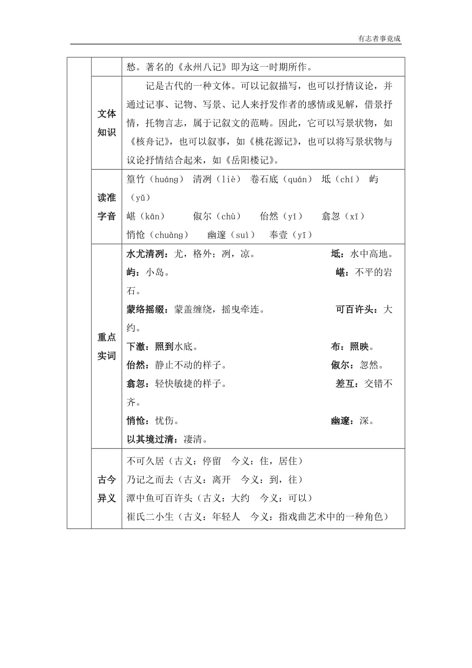 部编版八年级语文优秀学案—10 小石潭记_第2页