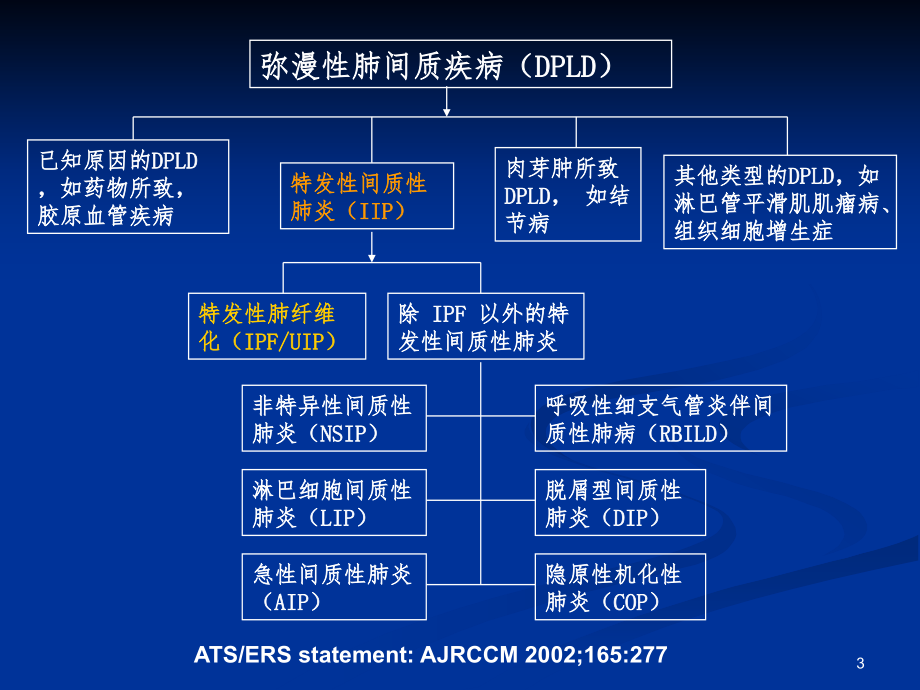 特发性间质性肺炎新分类PPT参考幻灯片_第3页