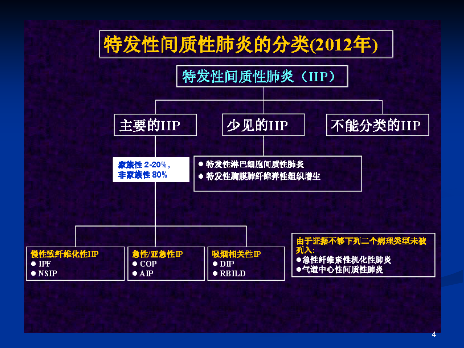 特发性间质性肺炎新分类PPT参考幻灯片_第4页