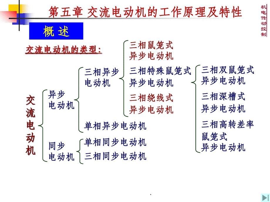 交流电动机的工作原理及特性ppt课件_第5页