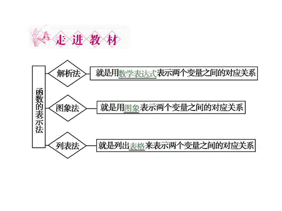 数学新课标人教A版必修1教学课件：1（四月）.2.2.1第1课时　函数的表示法_第4页