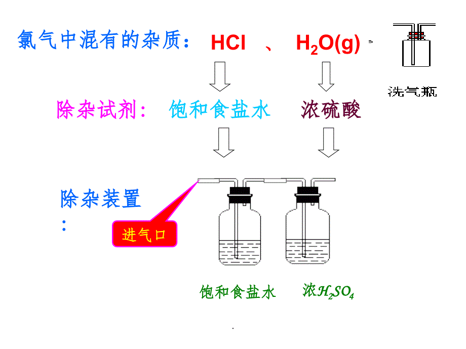 高一化学 氯气的实验室制法ppt课件_第4页