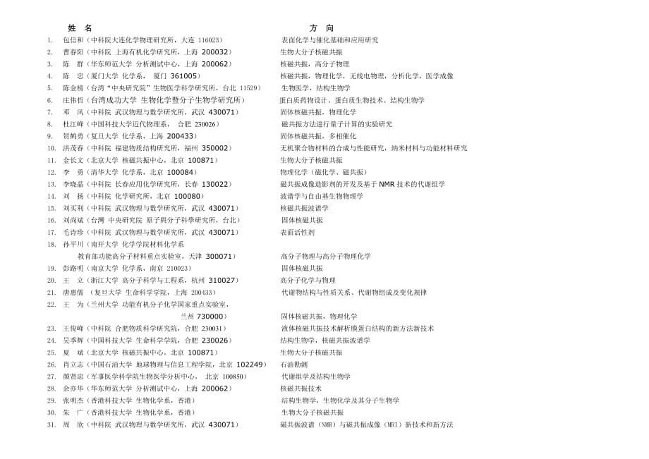 中国科学院武汉物理与数学研究所姓名方向_第1页