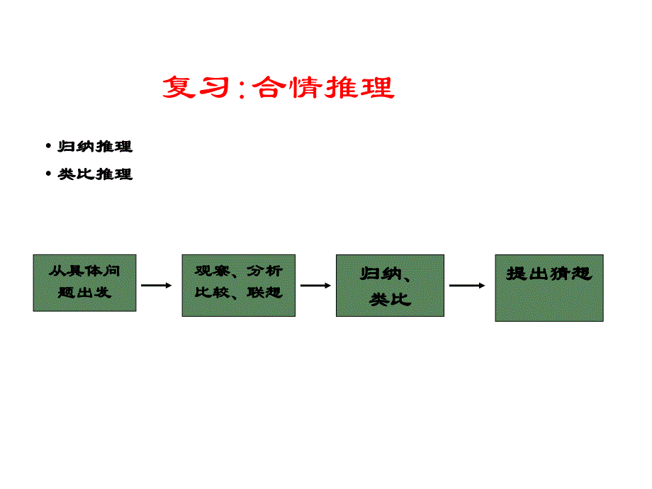 数学2（四月）.1.2《演绎推理》课件（人教A版选修2-2）_第2页