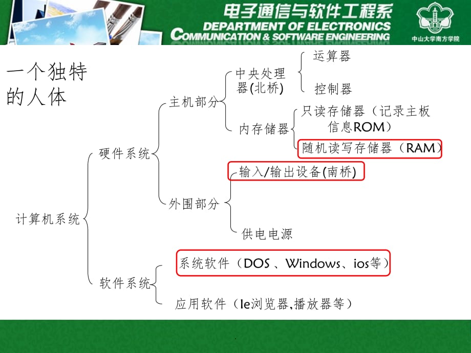 计算机维护知识讲座ppt课件_第4页