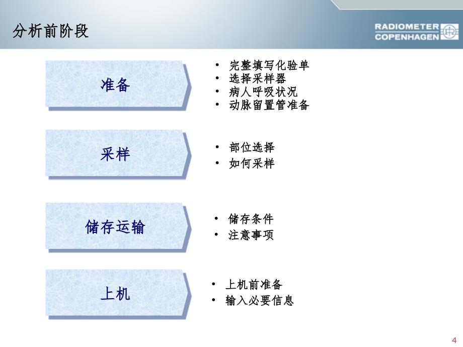 血气分析操作ppt课件_第4页