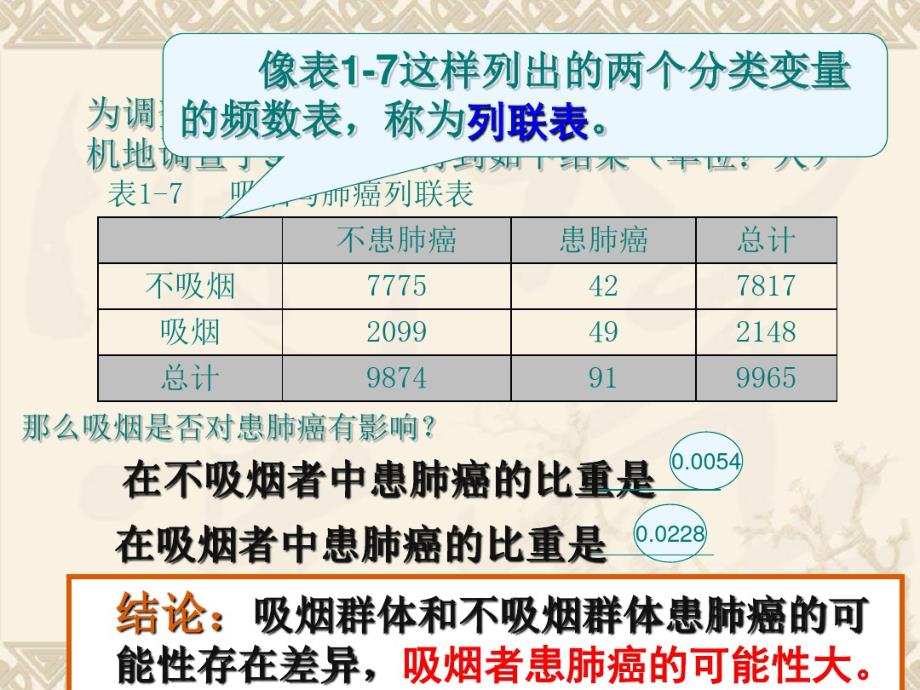 《独立性检验的基本思想及其初步应用》PPT讲稿思维导图[PPT课件白板课件].pdf_第3页