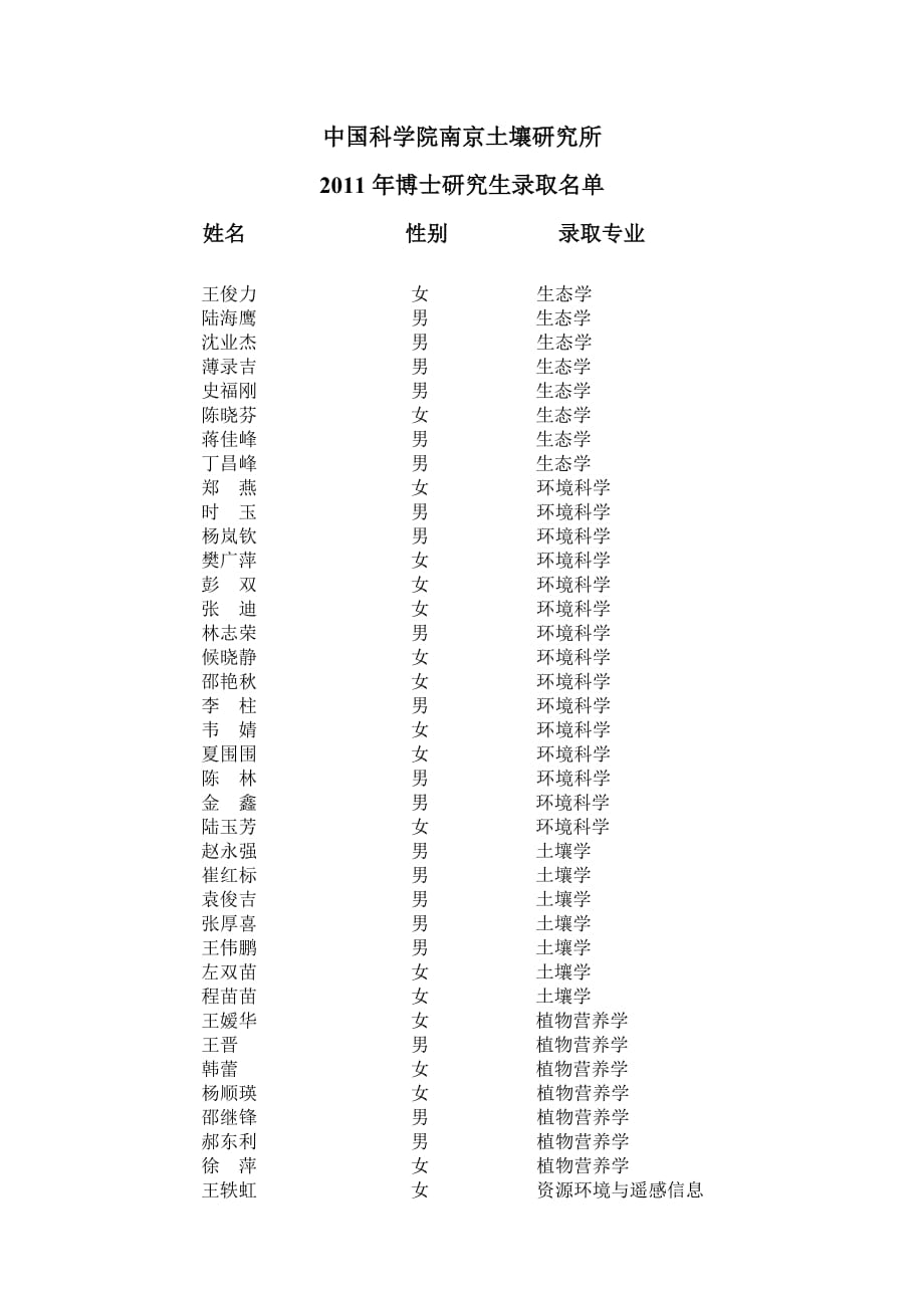 中国科学院南京土壤研究所C_第1页